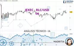 IEXEC - RLC/USD - 1H