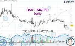 LISK - LSK/USD - Daily