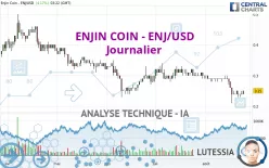 ENJIN COIN - ENJ/USD - Journalier