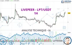 LIVEPEER - LPT/USDT - 1H