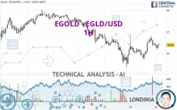 EGOLD - EGLD/USD - 1H