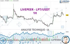 LIVEPEER - LPT/USDT - 1H