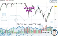 USD/HKD - Journalier