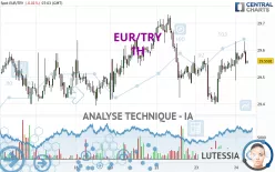 EUR/TRY - 1H