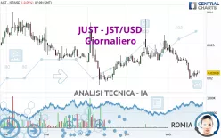 JUST - JST/USD - Giornaliero