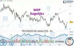 WDP - Dagelijks