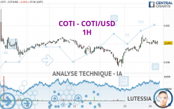 COTI - COTI/USD - 1H