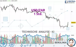 USD/ZAR - 1 Std.