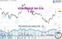 VONOVIA SE NA O.N. - 1 uur