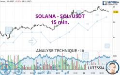 SOLANA - SOL/USDT - 15 min.