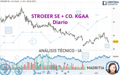 STROEER SE + CO. KGAA - Diario