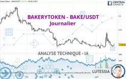 BAKERYTOKEN - BAKE/USDT - Journalier