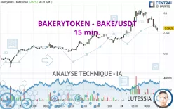 BAKERYTOKEN - BAKE/USDT - 15 min.