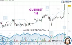 GUERBET - 1H