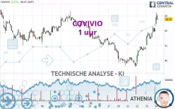 COVIVIO - 1 uur