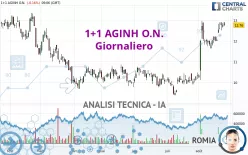 1+1 AGINH O.N. - Giornaliero