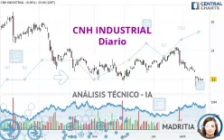 CNH INDUSTRIAL - Diario