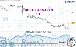 JENOPTIK AGNA O.N. - 1H