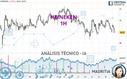 HEINEKEN - 1H