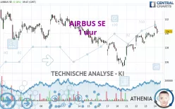 AIRBUS SE - 1 uur