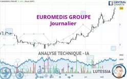 LABO EUROMEDIS - Journalier