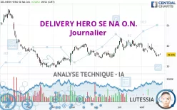 DELIVERY HERO SE NA O.N. - Journalier