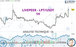 LIVEPEER - LPT/USDT - 1H