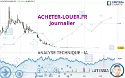 ACHETER-LOUER.FR - Journalier