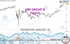 UBS GROUP N - Journalier