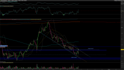 EUR/USD - 1 uur