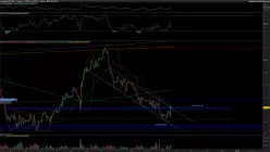 EUR/USD - 1 Std.