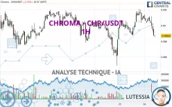 CHROMA - CHR/USDT - 1H