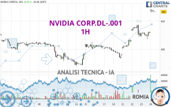 NVIDIA CORP.DL-.001 - 1H