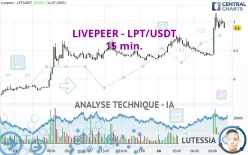 LIVEPEER - LPT/USDT - 15 min.