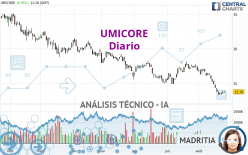 UMICORE - Diario