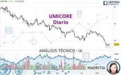 UMICORE - Diario