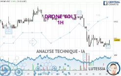 DRONE VOLT - 1H