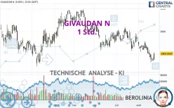 GIVAUDAN N - 1 Std.