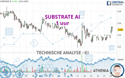 SUBSTRATE AI - 1 uur