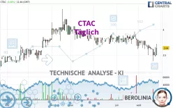 CTAC - Täglich