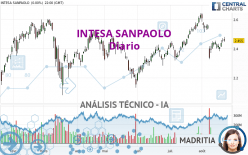 INTESA SANPAOLO - Diario