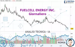 FUELCELL ENERGY INC. - Giornaliero