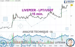 LIVEPEER - LPT/USDT - 15 min.