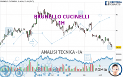 BRUNELLO CUCINELLI - 1 uur