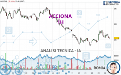 ACCIONA - 1H