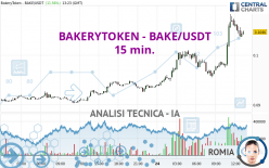 BAKERYTOKEN - BAKE/USDT - 15 min.