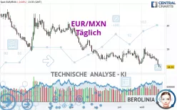 EUR/MXN - Täglich