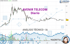 AVENIR TELECOM - Diario