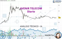 AVENIR TELECOM - Diario