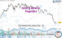 DEUTZ AG O.N. - Dagelijks